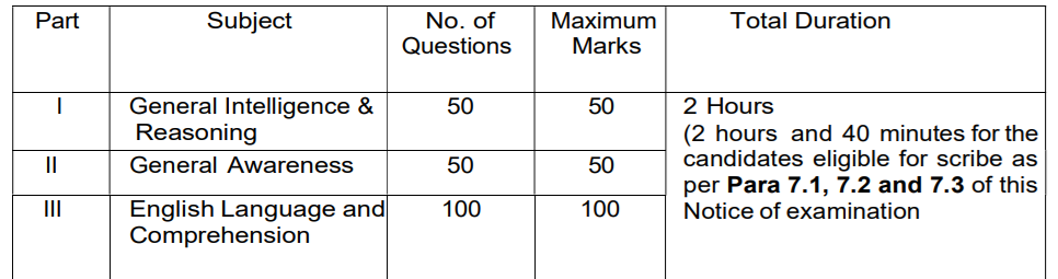 SSC Steno Grade C & D RecruitmentExam Pattern 2024